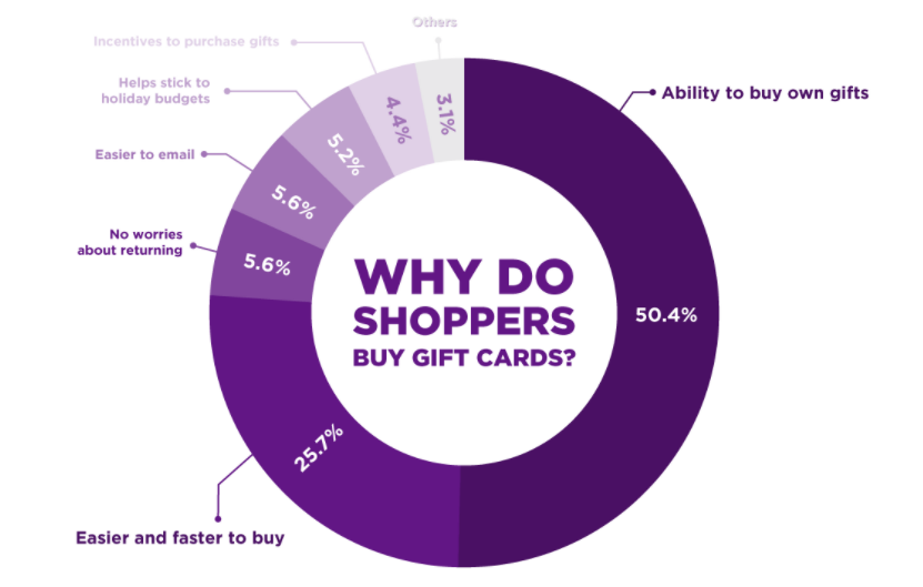 E-Gift Card (Digital) - Top Shelf Gamer